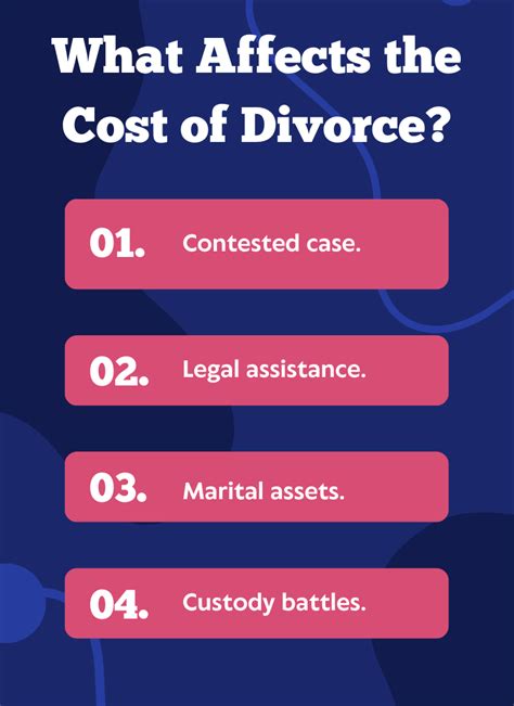 Cost of divorce in texas. Divorce Attorney Fees in Plano. The average attorney fees in Plano are about $300 per hour, ranging from $140 to $450 per hour. They mostly depend on the location and the lawyer’s experience. The total Plano divorce lawyer cost may be somewhere between $3,000 and $18,000. Attorneys and law firms may offer different fee … 