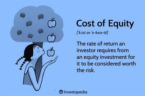 Cost of equity share = Dividend per equity/Market Price + Rate of growth in dividends. 3) Earning yield method. In this cost of equity capital is minimum and the earning of the company should be considered on market price of share. The formula for this is as follows:-. Cost of equity share = Earning per share / Market Price per share.. 