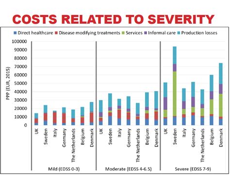 Cost of illness (COIM)