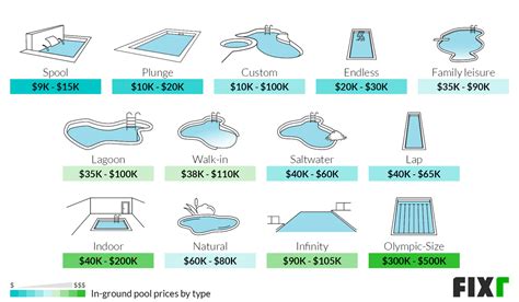Cost of in ground pool. Things To Know About Cost of in ground pool. 