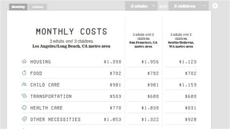 Cost of living: Larger families will