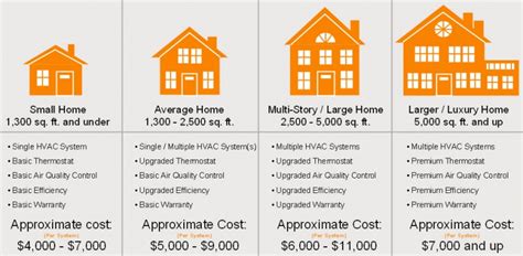 Cost of new hvac system. Feb 29, 2024 · The cost to install a heat pump ranges from $1,500 to $20,000, with an average price of $10,750.The higher end of this price range assumes additional contract work, such as excavation in the case ... 