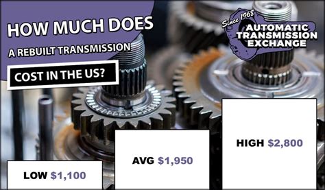Pros of a Used Transmission Over Rebuilding: Cost-effective: A used transmission is often cheaper than a rebuilt one or a new one. Quick solution: If you need to replace your transmission quickly, a used one is readily available at a salvage yard or online marketplace. Genuine parts: You might be able to find a used transmission from the same .... 