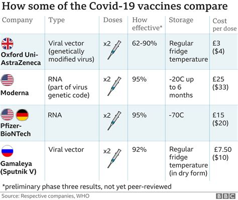 Cost of varicella vaccine at cvs. Things To Know About Cost of varicella vaccine at cvs. 
