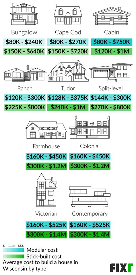 Cost to Build a House in Fixr