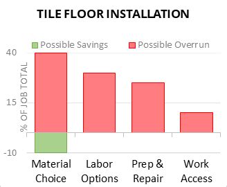 Cost to Install Tile Roof - 2024 Cost Calculator (Customizable)