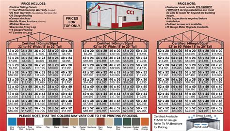 Cost to build a steel building. 9,307 sq ft. $167,526. 12,058 sq ft. $217,044. 23,720 sq ft. $426,960. Steel church building kit costs from GBE are just a few clicks away. Find pros & cons, prices and a building guide to help get you started. 