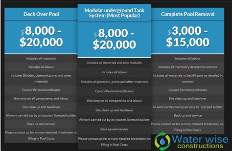 Cost to fill in a pool. Pool Cost Calculations How Much Does a Pool Cost? The cost of a pool generally starts from $50 per square foot. This means that a 16’ x 32’ rectangular pool would cost around $25,600 without any additional features. The cost will increase depending on the pool material, type, features, and location. 