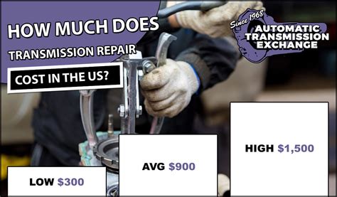 Cost to fix transmission. Learn how much it costs to fix transmission, how to save money on a rebuild, and when you should repair your transmission. … 