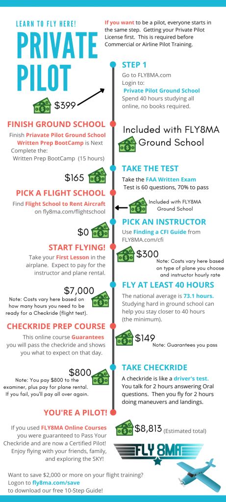 Cost to get pilot license. Things To Know About Cost to get pilot license. 