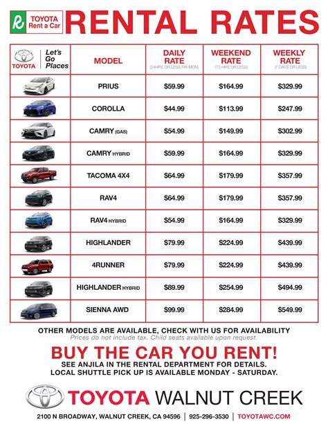 Cost to rent a car from enterprise. The underage surcharge for drivers between the ages of 18 and 20 is $64.75 per day. Renters between the ages of 18 and 20 may rent the following vehicles classes: Economy through Standard size. The underage surcharge for drivers between the ages of 21 and 24 is $30.75 per day. 