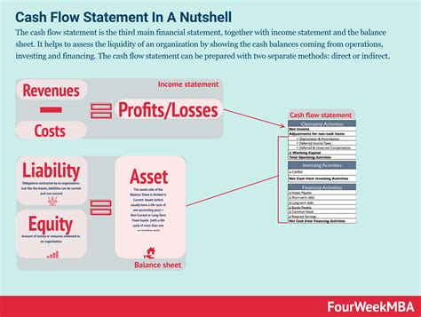 Cost v. Cash Flow — Agricultural Law and Management