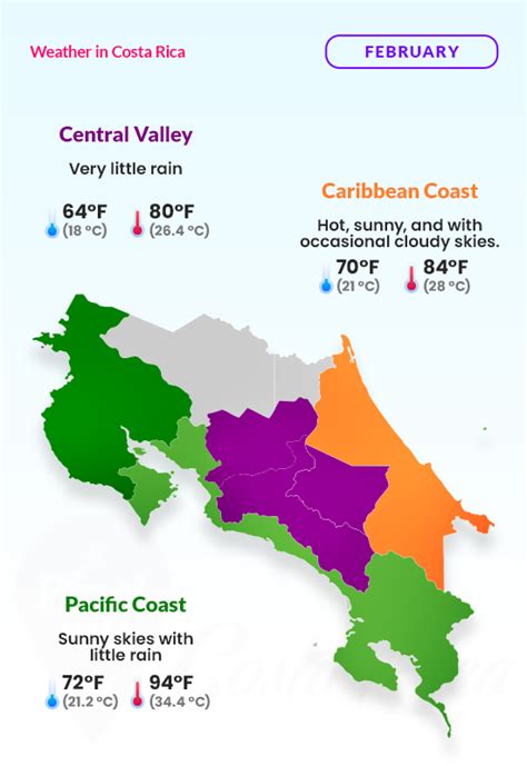 Costa rica temperature february.  Temperature, High temperature, Low temperature, Precipi...