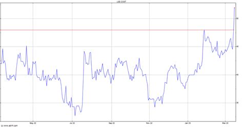 Costain Group Share Price This is Money