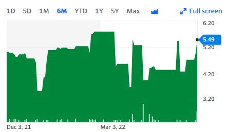 Costar Technologies, Inc. (CSTI) Stock Price, News, Quote