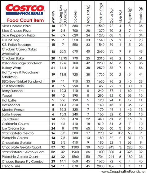 Costco food court nutrition facts. Things To Know About Costco food court nutrition facts. 