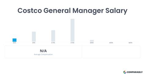 Costco gm salary. Things To Know About Costco gm salary. 