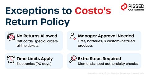 Costco router return policy.  Products with a Limited exceptions apply.  We offe...