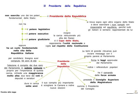 Costituzionale una guida legale per i presidenti e i loro nemici. - 1998 honda recon trx 250 manual.