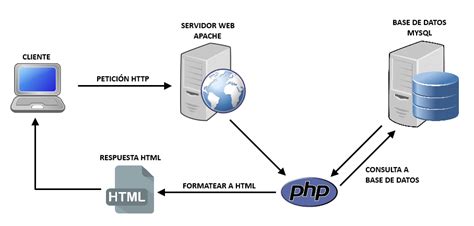 Costruire un'applicazione web con php e mariadb una guida di riferimento. - Caminos equívocos de las relaciones públicas.