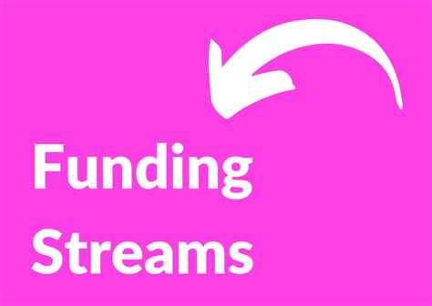 Costs of treatments and funding streams Birmingham Women