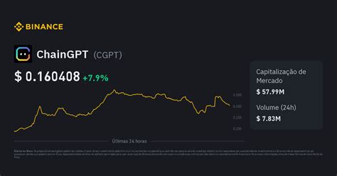 Cotação do ChainGPT (CGPT) Hoje, Histórico e Valor em Reais ...