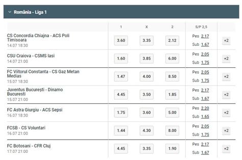 Cote pariuri fotbal. .  ...