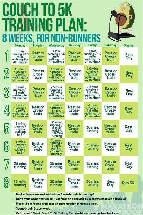 Couch To 5k Running Program Printable Tutorial Pics