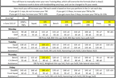 Could Pull-Ups Be T1 or T2? : r/nSuns - Reddit