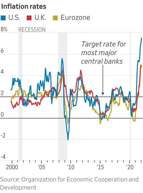 Could inflation stay high for decades? - San Diego Union-Tribune