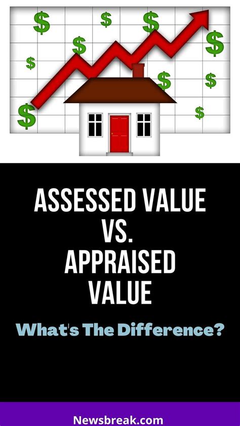 Could you tell me how to find appraised value on …