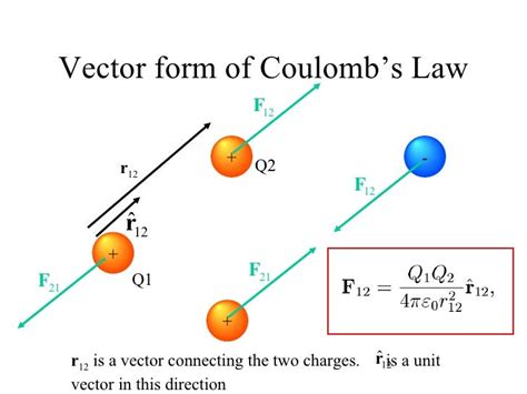 Explain Coulomb's law in Vector form? Vector form shows that force exerted by one charge on the other is equal and opposite to the force exerted by the other charge on the first charge. It also gives the direction of force, showing that the electrostatic force is a central force. This law obeys Newton.s third law of motion.. 