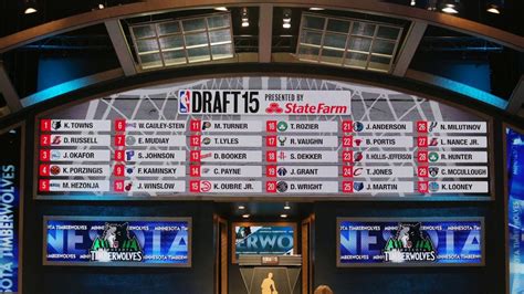 Council changes date for students to remove names from NBA Draft 