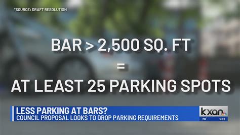 Council item aims to limit parking lot requirements for bars to curb drunk driving