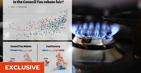 Council tax rebate for energy bills could penalise people in areas …