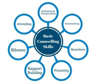 Counseling Skills - Online Training Program Overview ICS Canada