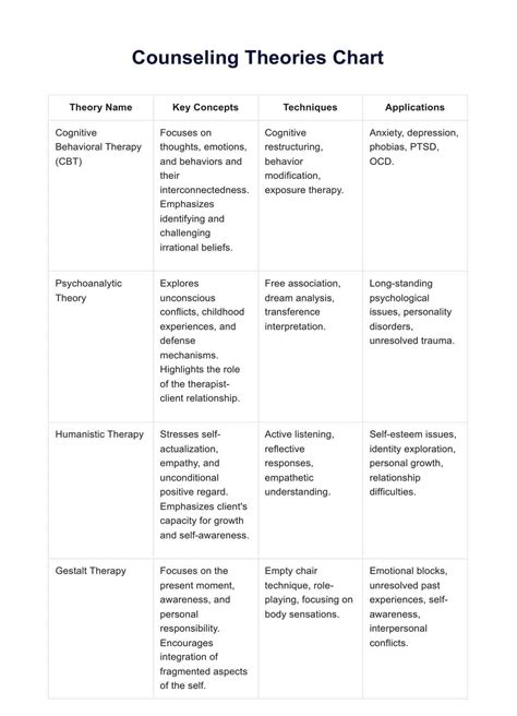 Counseling Theories Cheat Sheet Pdf Cheat Sheet