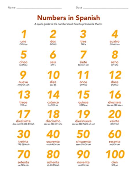 Count 100 in Spanish HubPages