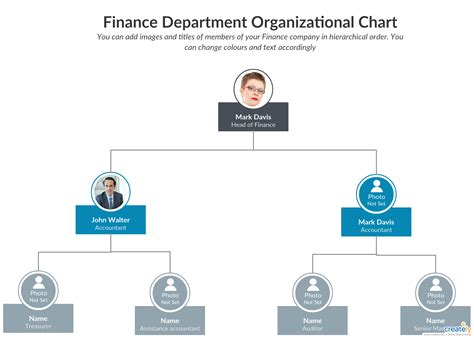 Count Financial Management Team Org Chart