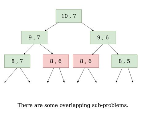 Count Number Of Ways To Partition A Set Into K Subsets Geeksforgeeks