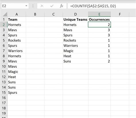 Count Number of Occurrences in a Column