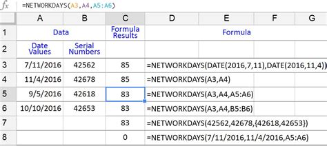 Count Working Days Between Dates in Google Sheets