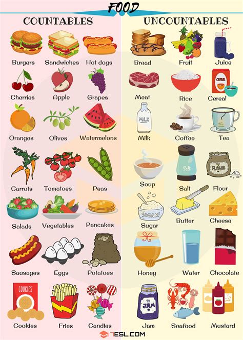 Countable and uncountable nouns: Food - English Online