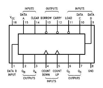 Counter circuit using 74193. .  Working with the 74193 - 4 bit binary up/down c...