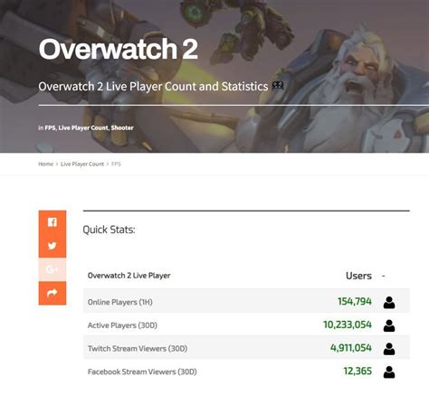 Counter is based on.  2 days ago · Overwatch Player Count - Google Data Usi...