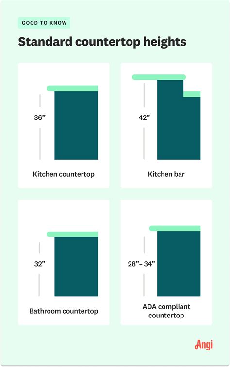 Counter top height. The Standard Counter Height. Kitchen – The standard kitchen counter height is 36 inches (3 feet) above the floor. Kitchen islands designed for bar-style seating can climb as high as 42 inches. Bathroom – The standard bathroom countertop height is slightly lower at 32 inches above the ground. Bathroom vanities have crept up in height ... 