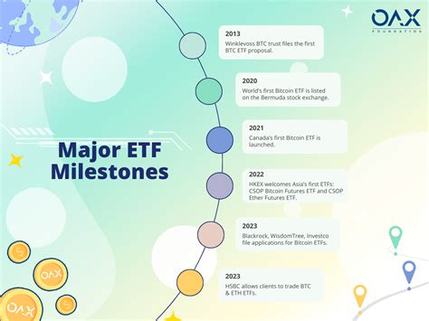 rallies inflows analysis