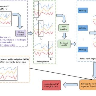 Counterfactual-Explanation-Model/load_data.py at main · alitariq …