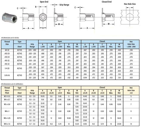 Countersink chart metric.  ISO Metric Hardware Engineering Data Fastener and...
