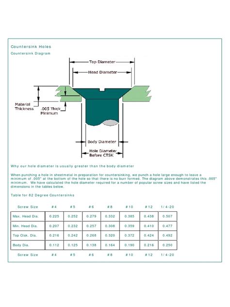 Countersink size chart metal.  This document provides guidelines for p...